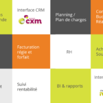 Présentation des fonctionnalités Everwin SX-CN