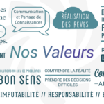 Valeurs Everwin