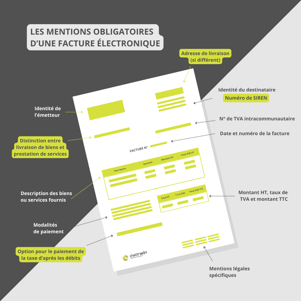Les mentions obligatoires d'une facture électronique